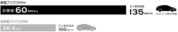 3-toyota-prius-phv-nenpi